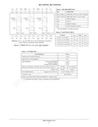 MC10EP90DTR2G Datasheet Page 2