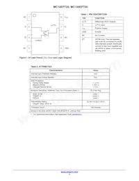 MC10EPT20MNR4G Datasheet Page 2
