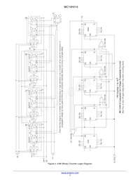 MC10H016L Datasheet Page 3