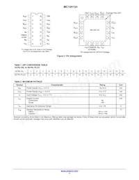 MC10H124MG Datasheet Pagina 2