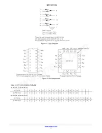 MC10H125MG Datasheet Pagina 2