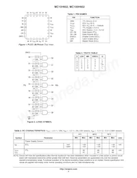 MC10H602FNR2G Datasheet Pagina 2