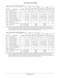 MC10H605FNR2G Datenblatt Seite 3