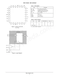 MC10H607FNG Datasheet Page 2