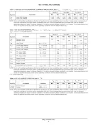 MC10H680FNR2G Datasheet Page 4