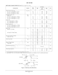 MC14018BDR2 Datenblatt Seite 4