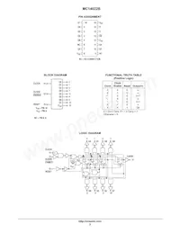 MC14022BDR2 Datenblatt Seite 2