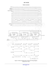 MC14029BFELG Datasheet Page 6