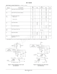 MC14060BFELG Datasheet Pagina 4