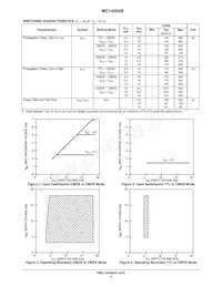 MC14504BFELG Datasheet Pagina 4