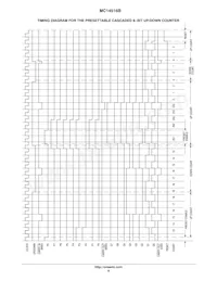 MC14516BDR2 Datasheet Page 8