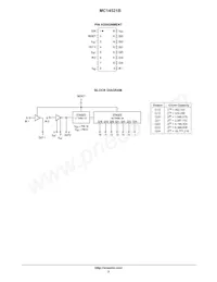 MC14521BD Datasheet Page 2