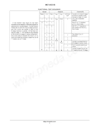 MC14521BD Datasheet Pagina 7