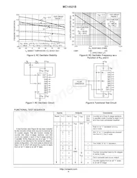 MC14521BFELG Datenblatt Seite 6