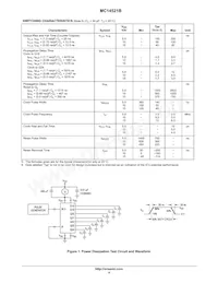 MC14521BFG Datasheet Pagina 4