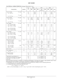 MC14526BFG Datasheet Pagina 3