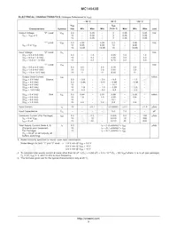 MC14543BFG Datenblatt Seite 3