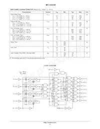 MC14543BFG Datasheet Pagina 4