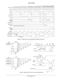 MC14553BCPG Datasheet Page 4