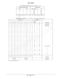 MC14569BDWR2 Datenblatt Seite 6