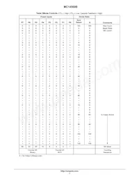 MC14569BDWR2 Datasheet Page 7