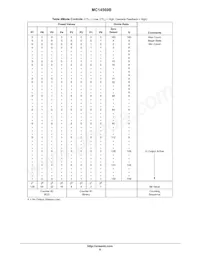 MC14569BDWR2 Datenblatt Seite 8