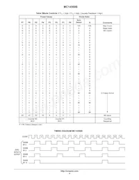MC14569BDWR2 Datasheet Pagina 9