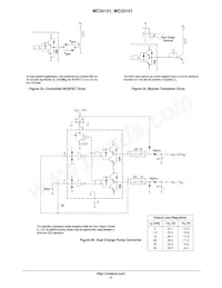 MC34151DR2 Datasheet Page 9