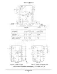 MC34163PG Datasheet Page 10