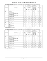 MC74ACT163NG Datenblatt Seite 9