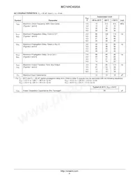 MC74HC4020AD Datenblatt Seite 5