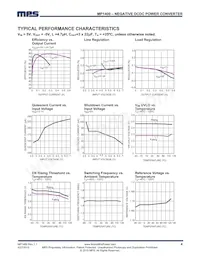 MP1400GC-P Datasheet Pagina 4