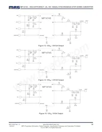 MP1474SGJ-P Datasheet Pagina 18