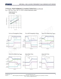 MP18024HN-LF Datasheet Page 7