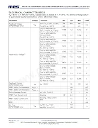 MP2148GQD-33-P Datasheet Page 5