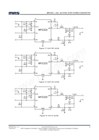 MP2325GJ-Z Datasheet Pagina 15