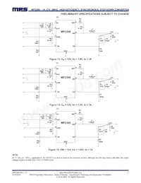 MP2388GQEU-P Datasheet Page 17