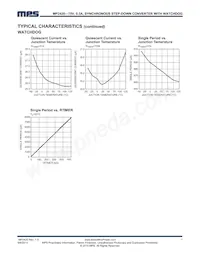 MP2420GF Datasheet Pagina 7