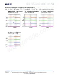 MP5403BGQBU-Z Datasheet Pagina 14