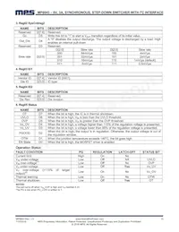 MP8843GG-P Datasheet Pagina 15