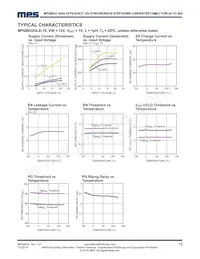 MPQ8632GVE-20-P Datasheet Page 13