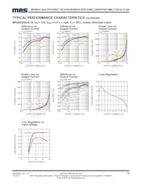 MPQ8632GVE-20-P Datasheet Page 15