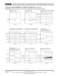 MPQ8632GVE-20-P Datasheet Page 16