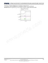 MPQ8632GVE-20-P Datasheet Page 18