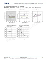 MPQ8636GVE-20-P Datasheet Pagina 12