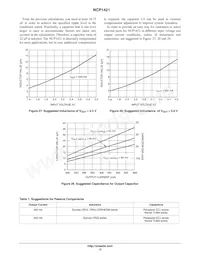 NCP1421DMR2 Datasheet Page 12
