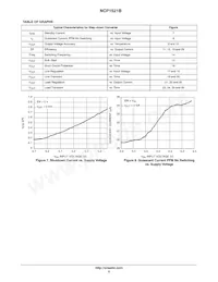 NCP1521BMUTBG Datasheet Page 5
