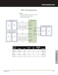 NCP6336BFCCT1G Datasheet Page 18