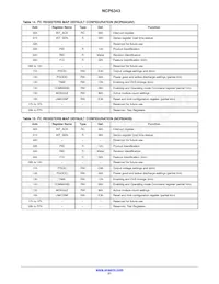 NCP6343BFCCT1G Datasheet Pagina 21