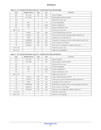 NCP6343BFCCT1G Datasheet Pagina 22